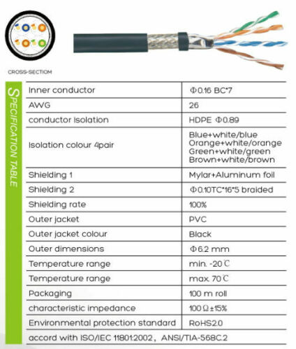 DUAL CAT6 30m cable with Neutrik RJ45 connectors