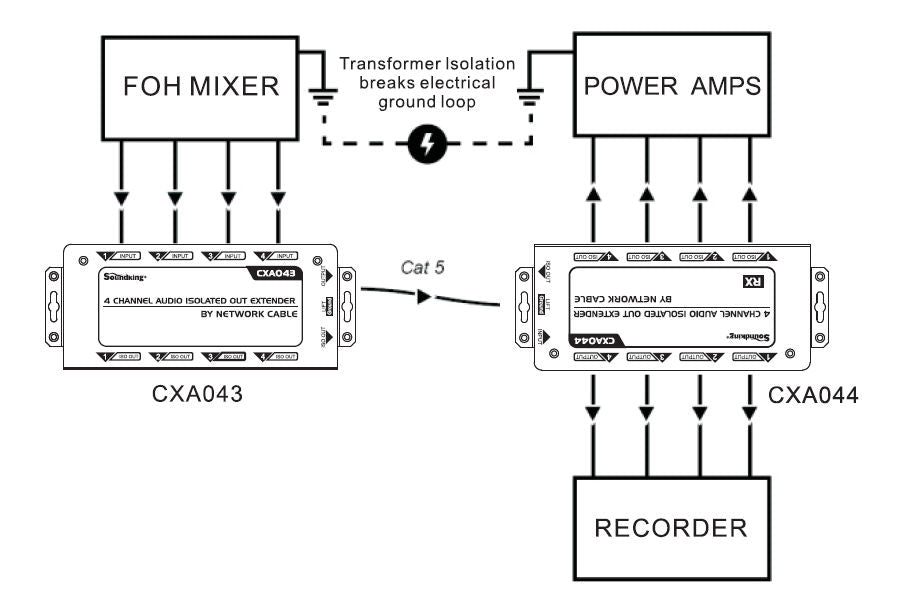Ethercon snake CatBox 4-channel audio isolated extender via Cat5 Cat6 cable