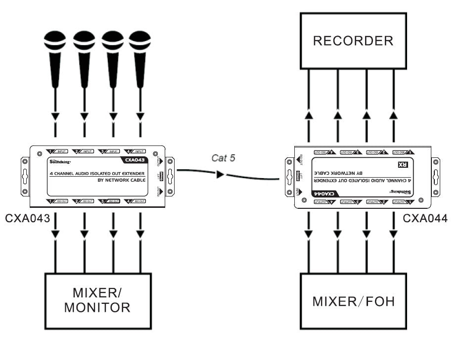 Ethercon snake CatBox 4-channel audio isolated extender via Cat5 Cat6 cable