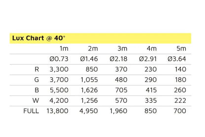 EVENT LIGHTING PAR12X8L - Indoor Lite Par with 12 x 8W RGBW LEDs