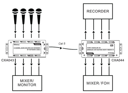 Ethercon snake CatBox 4-channel audio isolated extender via Cat5 Cat6 cable
