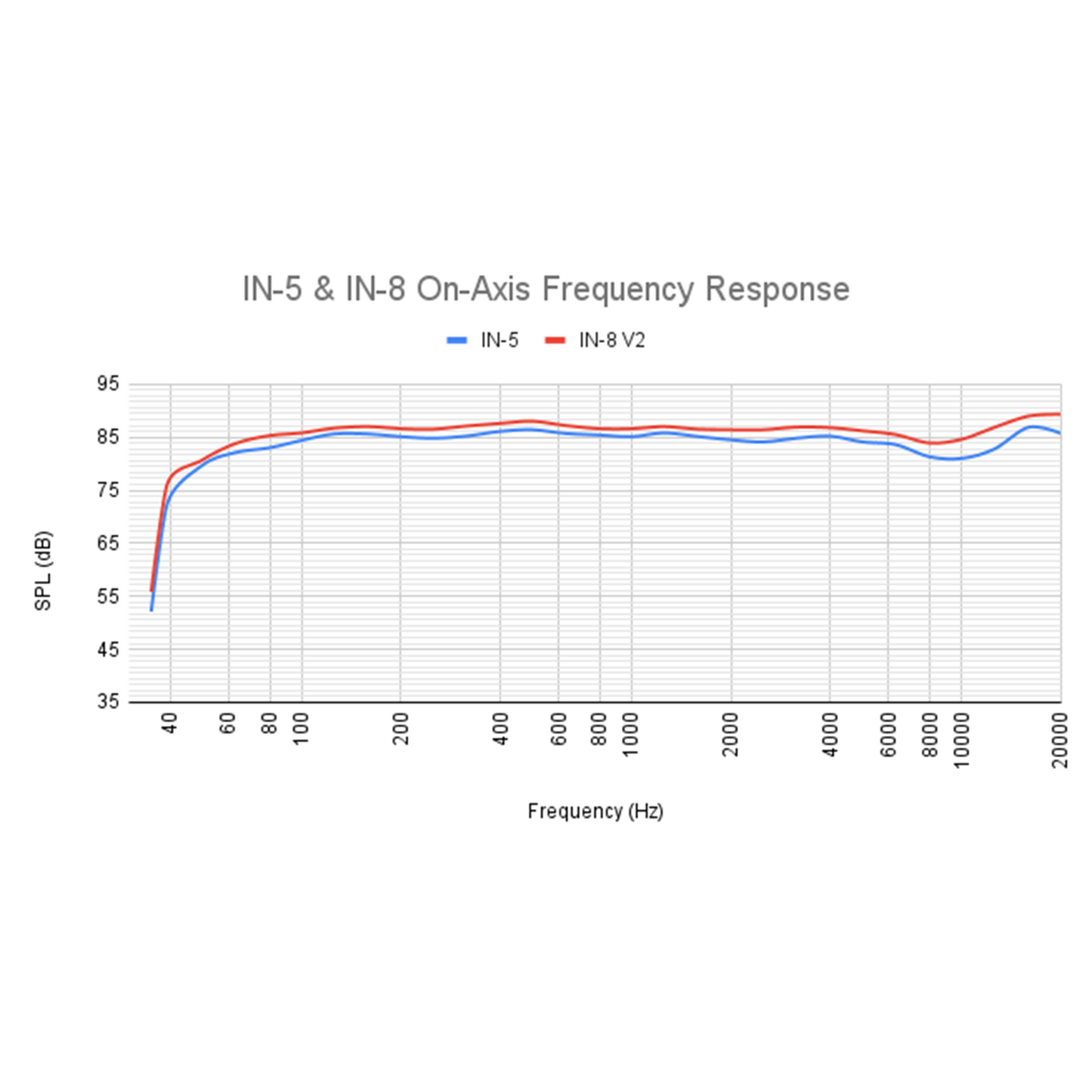 KALI AUDIO IN-8 v2 ACTIVE STUDIO MONITOR -3-WAY WHITE 2nd WAVE (EACH)