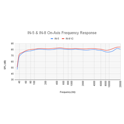 KALI AUDIO IN-8 v2 ACTIVE STUDIO MONITOR -3-WAY WHITE 2nd WAVE (EACH)