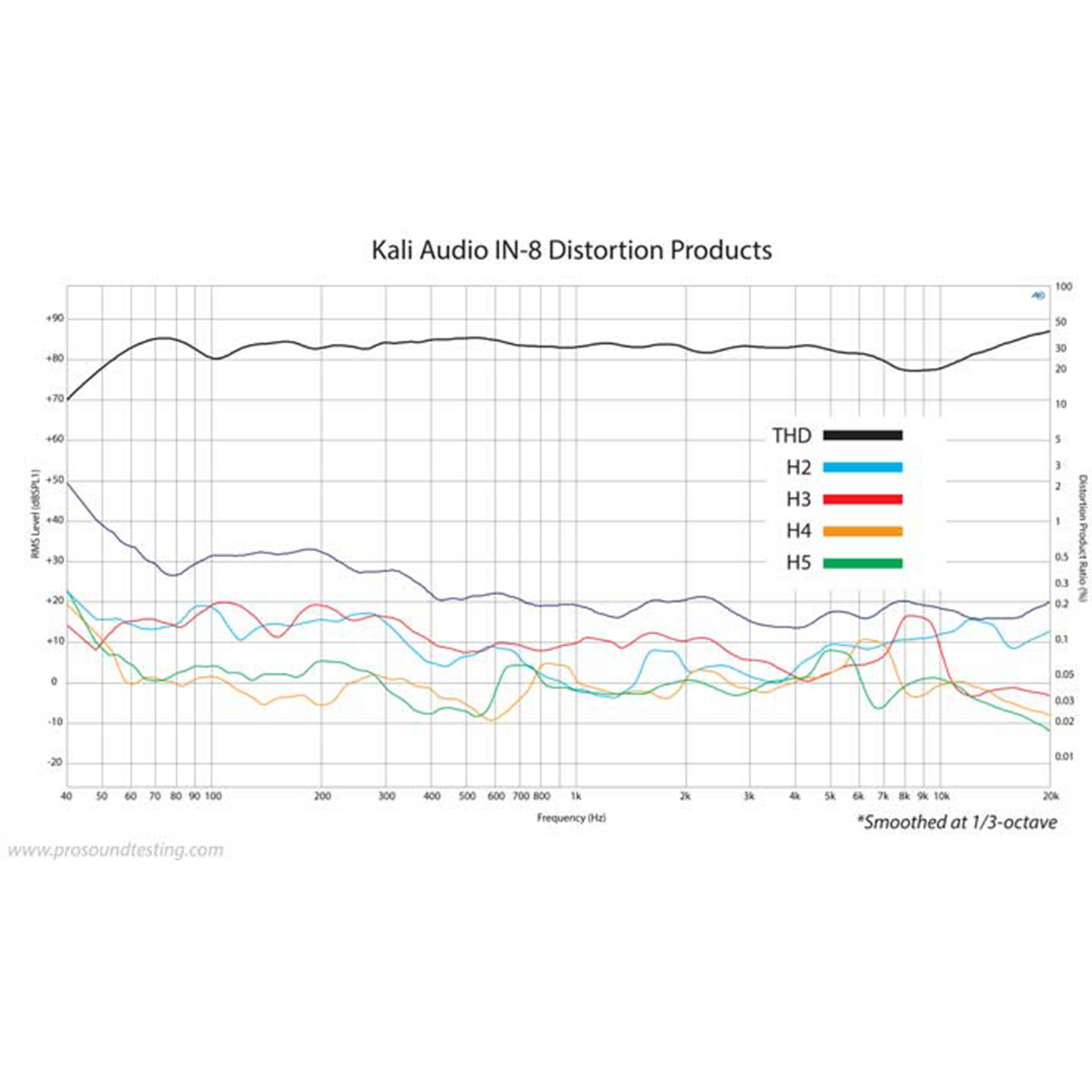 KALI AUDIO IN-8 v2 ACTIVE STUDIO MONITOR -3-WAY WHITE 2nd WAVE (EACH)