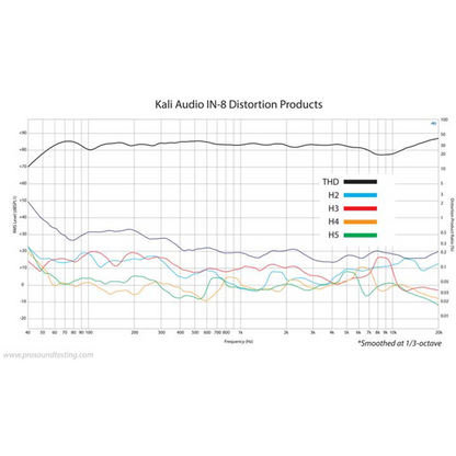 KALI AUDIO IN-8 v2 ACTIVE STUDIO MONITOR -3-WAY WHITE 2nd WAVE (EACH)