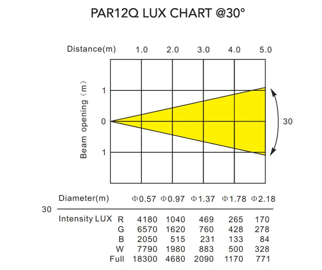 Event Lighting PAR12Q - Indoor Pro Par with 12 x 8W RGBW LEDs