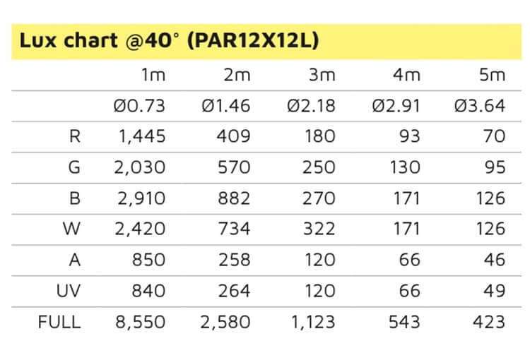 PAR12X12L - 12x 12W LED RGBWAU Parcan with IR Remote