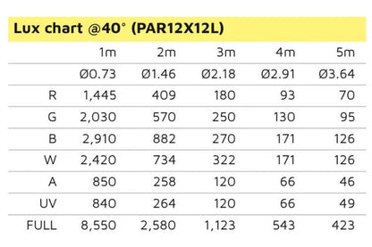 PAR12X12L - 12x 12W LED RGBWAU Parcan with IR Remote
